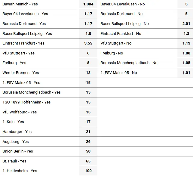 Miejsca w TOP-4 Bundesligi Miejsca w TOP-4 Bundesligi