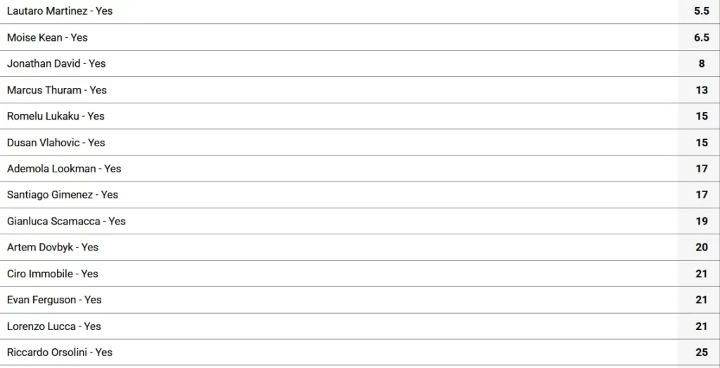 Zakłady na najlepszego strzelca Serie A 2025-2026 Zakłady na najlepszego strzelca Serie A 2025-2026